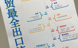 外贸产品售后怎么做？
