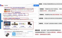 百度推广如何快速提升收录量？