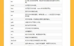 curl post请求如何正确使用？