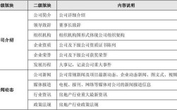 网站栏目结构如何才算合理？