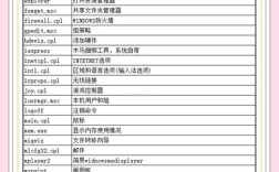 系统运行命令有哪些？