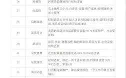 网站负责人如何注销账号？