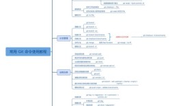 git命令有哪些常用操作?