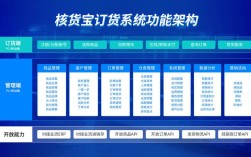 订货系统搭建，如何高效搭建订货系统？