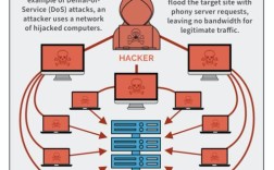 局域网攻击命令有哪些？