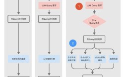 如何实现iis与apache共用80端口?IIS与Apache如何共用80端口？
