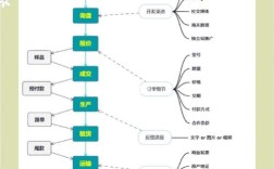外贸业务App如何做好?