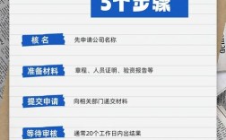 资产公司成立流程及时间要求是什么？