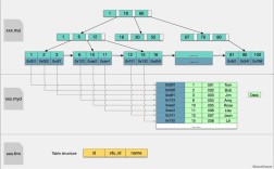 MySQL数据库如何建立索引？