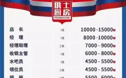 太原UR太原招聘招聘，具体岗位和要求是什么？