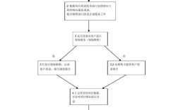 网站建设售前如何做好？关键点有哪些？