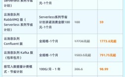 阿里云独立IP怎么买？价格多少？流程是怎样的？