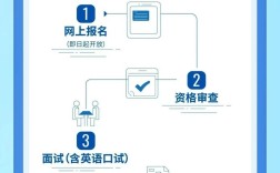 建站审核招聘，建站审核招聘，要求与流程是怎样的？