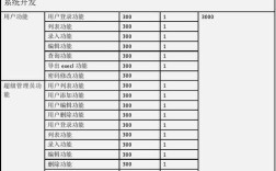 万江网站建设价格是多少？