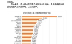 PHP招聘趋势如何？技能需求有何变化？