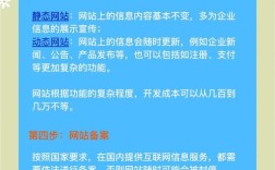替人建网站如何靠它赚钱？