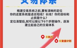 内链建设怎么优化才更有效？