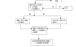 平安科技招聘流程图具体包含哪些关键环节？