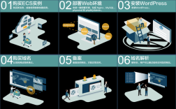 搭建管理网站，如何高效搭建管理网站？