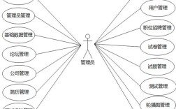 人才招聘网站用例图包含哪些核心功能模块？