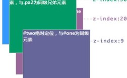 层插入flash后如何设置z-index