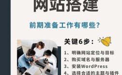 网站搭建前期准备工作