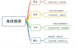 如何有效提升用户停留时间？
