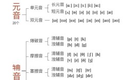 12个清辅音怎么记？