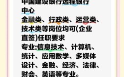 建行审计 招聘，建行审计岗招聘，有何具体要求与流程？