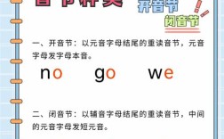sing如何用自然拼读法划音节，自然拼读法如何划分sing的音节？