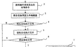 命令窗口如何执行存储过程？