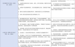 小米招聘试题，小米招聘试题究竟考什么？