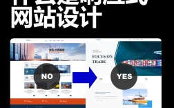 如何快速将网站改为响应式设计？