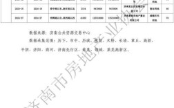 济南网站搭建明细，济南网站搭建明细包含哪些费用？