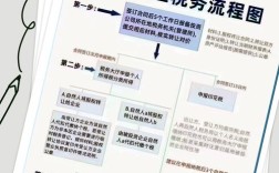 财产转让所得零申报的条件和流程是什么？
