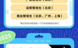 新浪招聘BP，新浪招聘BP，具体岗位要求是什么？