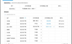 如何有效提升论坛用户权限？