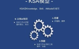 ksao模型 招聘，KSAO模型招聘，如何精准匹配人才需求？