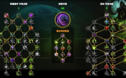 天赋命令怎么点？