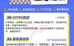 外贸网站推广怎么做？30字内高效秘诀？