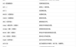 如何用命令修改盘符？