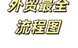 外贸平台推广怎么做?关键在哪?