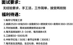 夏普中国招聘，哪些岗位在招？