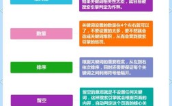 如何在网站设置关键词，网站关键词设置有何技巧与注意事项？