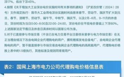 组建电销团队如何开工资，电销团队工资结构如何设计更有效？