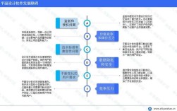 如何写app的市场前景，App市场前景怎么写？关键点有哪些？
