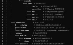 网站目录结构搭建，网站目录结构如何高效搭建？