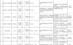 杭州iOS招聘需求如何？