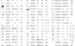CAD旋转命令快捷键是什么？