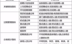 招聘有效率怎么计算，招聘有效率究竟该如何计算？